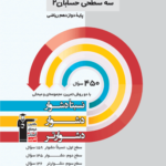 سه سطحی حسابان دوازدهم قلم چی