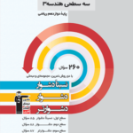 سه سطحی هندسه دوازدهم قلم چی