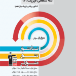 سه سطحی فیزیک دوازدهم ریاضی قلم چی