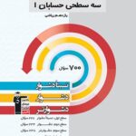 سه سطحی حسابان یازدهم قلم چی