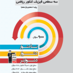 سه سطحی فیزیک پایه ریاضی قلم چی