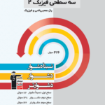 سه سطحی فیزیک یازدهم ریاضی قلم چی
