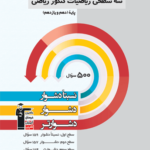سه سطحی ریاضیات پایه رشته ریاضی قلم چی