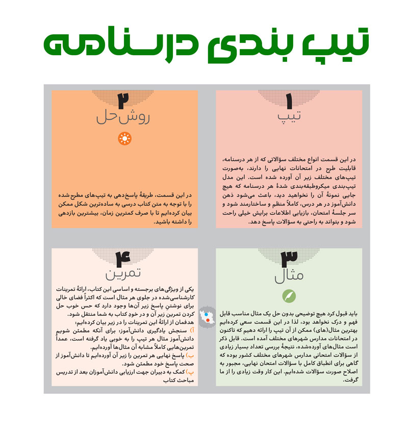 درسنامه فرمول بیست ریاضی دهم