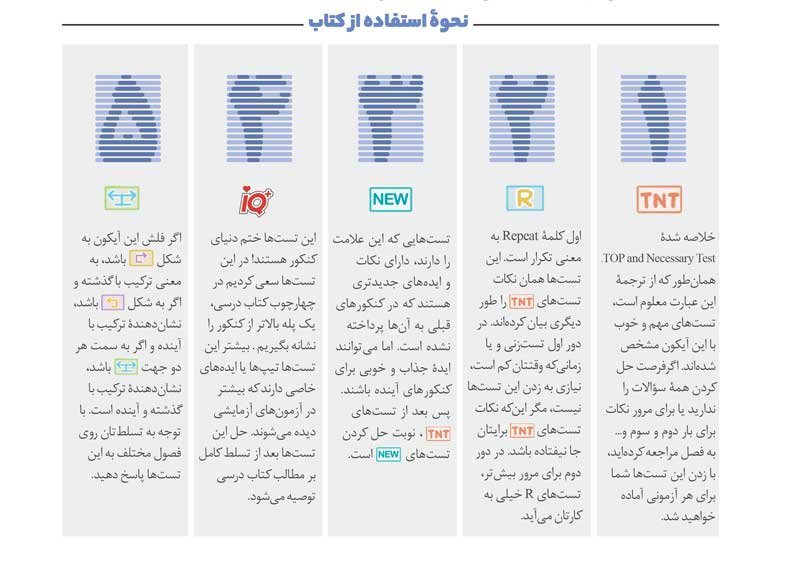 تست های کتاب iq زیست
