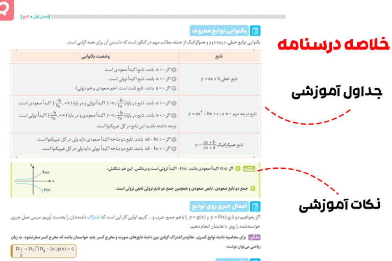 بهترین کتاب درسنامه ریاضی جامع تجربی