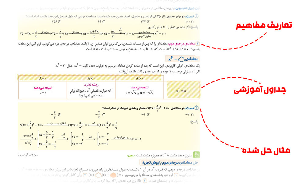 بهترین درسنامه ریاضی تجربی