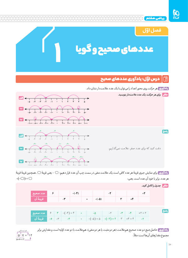 درسنامه کتاب فرمول بیست ریاضی هشتم